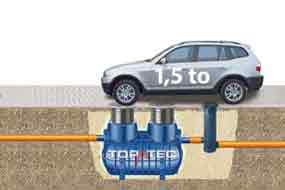 PKW/LKW befahrbar bis 1,5 to Radlast