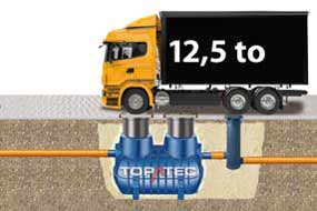 LKW befahrbar bis 12,5 to Achslast
